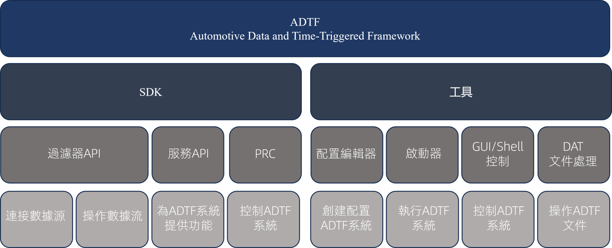 自動駕駛數據采集與測試方案 - 虹科電子有限公司
