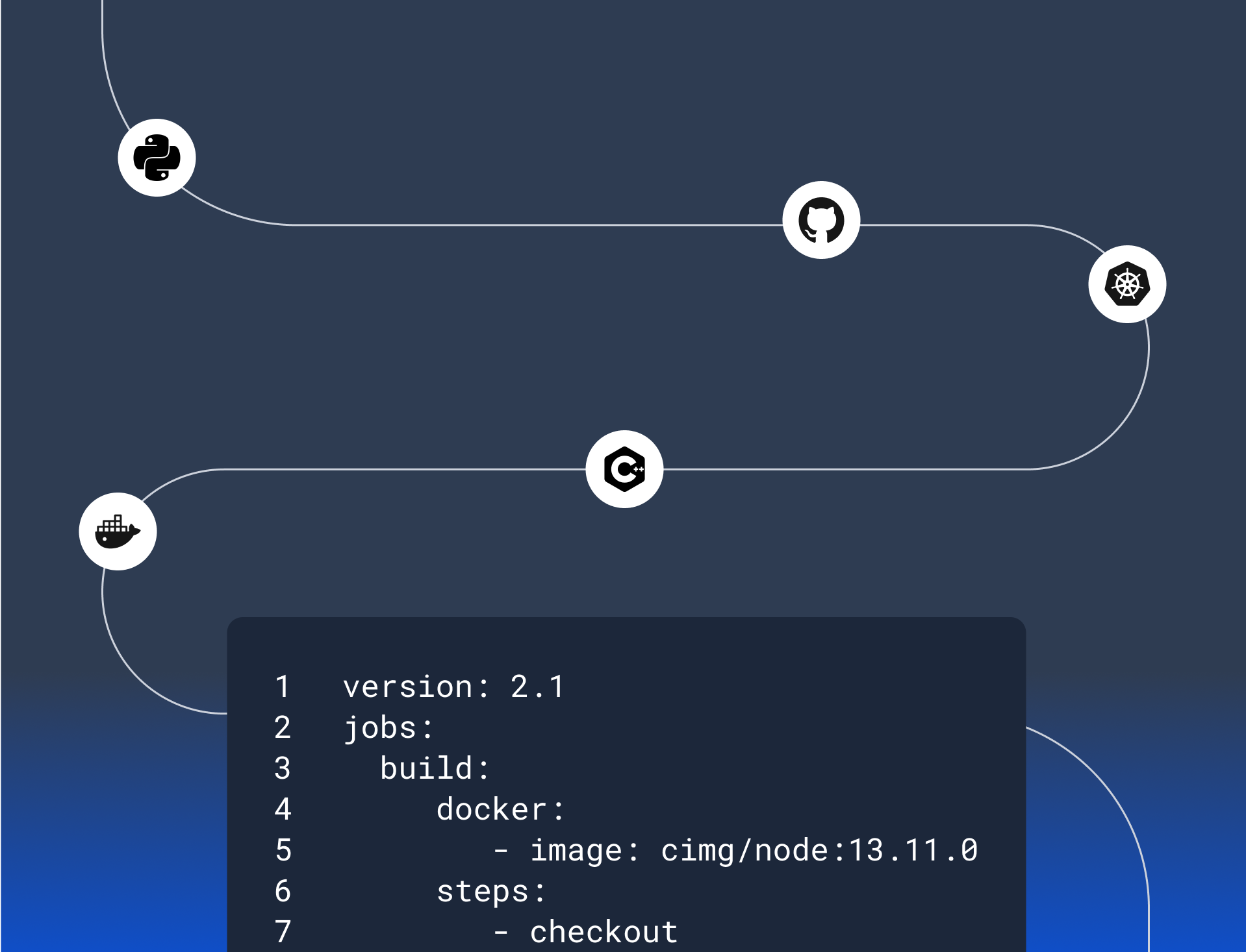 CircleCI - Hongke Electronics Co.