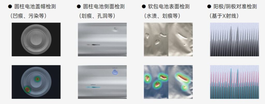 鋰電池生產缺陷 AI 視覺檢測對比圖：展示圓柱電池蓋帽凹痕與污染檢測、圓柱電池側面劃痕與孔洞檢測、軟包電池表面水漬與劃痕檢測，以及基於 X 射線的陽極/陰極對準檢測，下方配有 AI 熱力圖與缺陷標註結果。